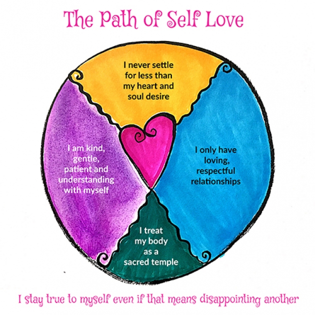 thepathofselflove